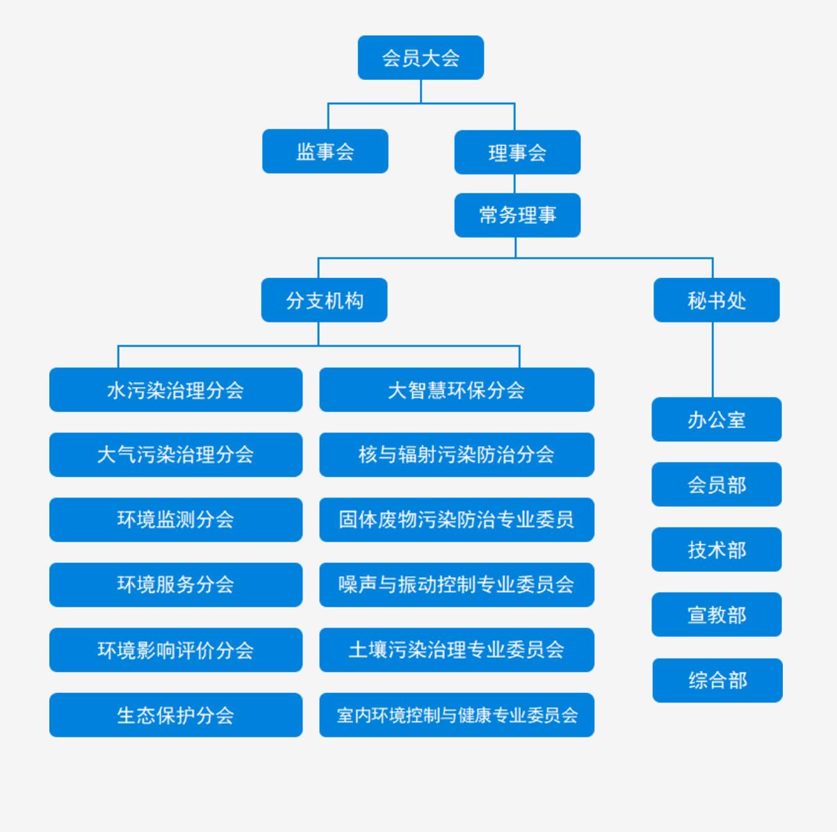 环境协会产业会员大会.jpg